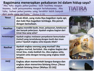 “Aku tahu segala pekerjaanmu: baik kasihmu maupun
imanmu, baik pelayananmu maupun ketekunanmu. Aku
tahu, bahwa pekerjaanmu yang terakhir lebih banyak
dari pada yang pertama.” (Wahyu 2:19)
Yesus Anak Allah, yang mata-Nya bagaikan nyala api,
dan kaki-Nya bagaikan tembaga. Dia penuh
dengan kemuliaan.
Kwalitas Engkau memiliki kasih, iman, pelayanan, ketekunan
dan banyak pekerjaan. Apakah engkau bagian dari
Umat Sisa yang setia?
Pertentangan Apakah engkau melawan penyebaran kemurtadan
(Izebel) yang terselubung dengan kasih dan iman
palsu? Apakah engkau setia kepada Allah?
Nasihat Apakah engkau seorang yang murtad? Jika
engkau murtad, bertobat. Jika engkau bagian dari
Umat Sisa, maka baiklah itu. Jika engkau setia,
tetaplah setia dengan terang yang engkau telah
terima.
Janji Engkau akan memerintah bangsa-bangsa dan
engkau akan menerima bintang timur. [Yesus
adalah bintang timur (Wahyu 22:16)]
Bagaimana menerapkan pekabaran ini dalam hidup saya?
 