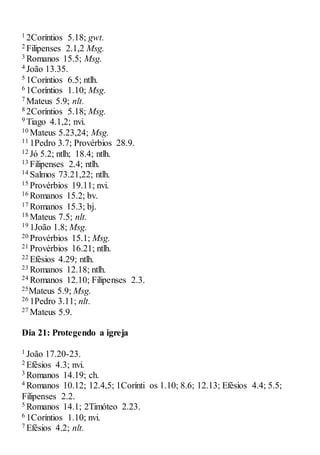 1 2Coríntios 5.18; gwt.
2 Filipenses 2.1,2 Msg.
3 Romanos 15.5; Msg.
4 João 13.35.
5 1Coríntios 6.5; ntlh.
6 1Coríntios 1.10; Msg.
7 Mateus 5.9; nlt.
8 2Coríntios 5.18; Msg.
9 Tiago 4.1,2; nvi.
10 Mateus 5.23,24; Msg.
11 1Pedro 3.7; Provérbios 28.9.
12 Jó 5.2; ntlh; 18.4; ntlh.
13 Filipenses 2.4; ntlh.
14 Salmos 73.21,22; ntlh.
15 Provérbios 19.11; nvi.
16 Romanos 15.2; bv.
17 Romanos 15.3; bj.
18 Mateus 7.5; nlt.
19 1João 1.8; Msg.
20 Provérbios 15.1; Msg.
21 Provérbios 16.21; ntlh.
22 Efésios 4.29; ntlh.
23 Romanos 12.18; ntlh.
24 Romanos 12.10; Filipenses 2.3.
25Mateus 5.9; Msg.
26 1Pedro 3.11; nlt.
27 Mateus 5.9.
Dia 21: Protegendo a igreja
1 João 17.20-23.
2 Efésios 4.3; nvi.
3 Romanos 14.19; ch.
4 Romanos 10.12; 12.4,5; 1Corínti os 1.10; 8.6; 12.13; Efésios 4.4; 5.5;
Filipenses 2.2.
5 Romanos 14.1; 2Timóteo 2.23.
6 1Coríntios 1.10; nvi.
7 Efésios 4.2; nlt.
 