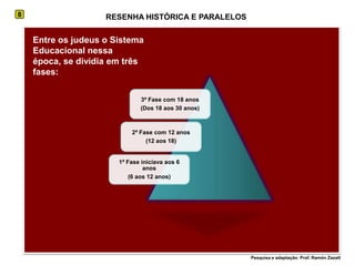 RESENHA HISTÓRICA E PARALELOS8Entre os judeus o Sistema  Educacional nessa época, se dividia em três fases: Pesquisa e adaptação: Prof. Ramón Zazatt