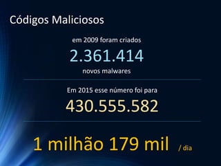 Códigos Maliciosos
em 2009 foram criados
2.361.414
novos malwares
1 milhão 179 mil / dia
Em 2015 esse número foi para
430.555.582
 