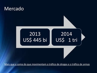 Mais que a soma do que movimentam o tráfico de drogas e o tráfico de armas
2013
US$ 445 bi
2014
US$ 1 tri
Mercado
 
