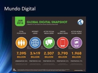Mundo Digital
 