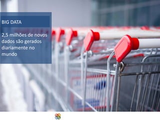 BIG DATA
2,5 milhões de novos
dados são gerados
diariamente no
mundo

Copyright Grupo Padrão 2014

 