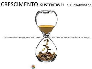 CRESCIMENTO

SUSTENTÁVEL

DIFICULDADE DE CRESCER NO LONGO PRAZO

E LUCRATIVIDADE

CRESCER DE MODO SUSTENTÁVEL E LUCRATIVO.

Copyright Grupo Padrão 2014

 