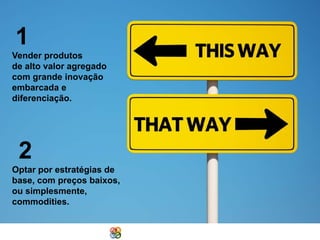 1
Vender produtos
de alto valor agregado
com grande inovação
embarcada e
diferenciação.

2
Optar por estratégias de
base, com preços baixos,
ou simplesmente,
commodities.
Copyright Grupo Padrão 2014

 