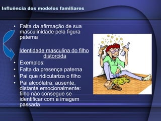 Influência dos modelos familiares Falta da afirmação de sua masculinidade pela figura paterna Identidade masculina do filho distorcida Exemplos: Falta da presença paterna Pai que ridiculariza o filho Pai alcoólatra, ausente, distante emocionalmente: filho não consegue se identificar com a imagem passada 