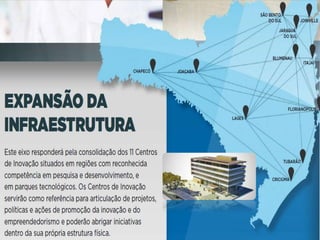 Setor de
Tecnologia
Florianópolis
600
EBTs
R$ 72 M
ISS 2014
+20%
R$ 2,2 Bi
Receitas
(18% PIB)
R$ 500 M
demais
impostos
15....