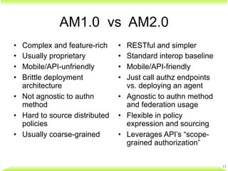 AM1.0 vs AM2.0
•  Complex and feature-rich
•  Usually proprietary
•  Mobile/API-unfriendly
•  Brittle deployment
architect...