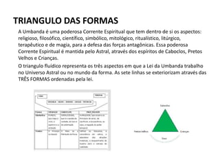 TRIANGULO DAS FORMAS
A Umbanda é uma poderosa Corrente Espiritual que tem dentro de si os aspectos:
religioso, filosófico, científico, simbólico, mitológico, ritualístico, litúrgico,
terapêutico e de magia, para a defesa das forças antagônicas. Essa poderosa
Corrente Espiritual é mantida pelo Astral, através dos espíritos de Caboclos, Pretos
Velhos e Crianças.
O triangulo fluídico representa os três aspectos em que a Lei da Umbanda trabalho
no Universo Astral ou no mundo da forma. As sete linhas se exteriorizam através das
TRÊS FORMAS ordenadas pela lei.
 