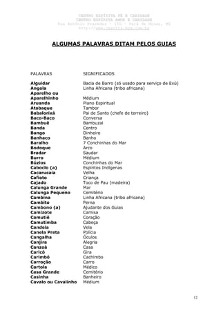 CCEENNTTRROO EESSPPÍÍRRIITTAA FFÉÉ EE CCAARRIIDDAADDEE
CCEENNTTRROO EESSPPÍÍRRIITTAA AAMMOORR EE CCAARRIIDDAADDEE
RRuuaa AAnnttôônniioo PPrraaxxeeddeess –– 115500 –– PPaarráá ddee MMiinnaass,, MMGG
hhttttpp::////wwwwww..cceeaaccttttss..hhppgg..ccoomm..bbrr
12
ALGUMAS PALAVRAS DITAM PELOS GUIAS
PALAVRAS SIGNIFICADOS
Alguidar Bacia de Barro (só usado para serviço de Exú)
Angola Linha Africana (tribo africana)
Aparelho ou
Aparelhinho Médium
Aruanda Plano Espiritual
Atabaque Tambor
Babalorixá Pai de Santo (chefe de terreiro)
Baco-Baco Conversa
Bambuê Bambuzal
Banda Centro
Bango Dinheiro
Banhaco Banho
Baralho 7 Conchinhas do Mar
Bodoque Arco
Bradar Saudar
Burro Médium
Búzios Conchinhas do Mar
Caboclo (a) Espíritos Indígenas
Cacarucaia Velha
Cafioto Criança
Cajado Toco de Pau (madeira)
Calunga Grande Mar
Calunga Pequeno Cemitério
Cambina Linha Africana (tribo africana)
Cambito Perna
Cambono (a) Ajudante dos Guias
Camizote Camisa
Camutiê Coração
Camutimba Cabeça
Candeia Vela
Canela Preta Polícia
Cangalha Óculos
Canjira Alegria
Canzoá Casa
Caricó Gira
Carimbó Cachimbo
Carroção Carro
Cartola Médico
Casa Grande Cemitério
Casinha Banheiro
Cavalo ou Cavalinho Médium
 