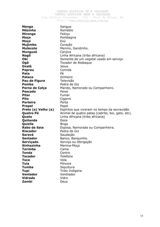 CCEENNTTRROO EESSPPÍÍRRIITTAA FFÉÉ EE CCAARRIIDDAADDEE
CCEENNTTRROO EESSPPÍÍRRIITTAA AAMMOORR EE CCAARRIIDDAADDEE
RRuuaa AAnnttôônniioo PPrraaxxeeddeess –– 115500 –– PPaarráá ddee MMiinnaass,, MMGG
hhttttpp::////wwwwww..cceeaaccttttss..hhppgg..ccoomm..bbrr
14
Menga Sangue
Mézinha Remédio
Mironga Feitiço
Moça Pombagira
Moço Exú
Mujimbo Coração
Mulecote Menino, Garotinho.
Munguzá Canjica
Nagô Linha Africana (tribo africana)
Obi Semente de um vegetal usado em serviço
Ogã Tocador de Atabaque
Oxalá Jesus
Paprau Comida
Pata Pé
Pataca Dinheiro
Pau de Figura Televisão
Pemba Pedra de Giz
Perna de Calça Marido, Namorado ou Companheiro.
Pescado Peixe
Pitar Fumar
Pito Cigarro
Porteira Porta
Prepel Papel
Preto (a) Velho (a) Espíritos que viveram no tempo da escravidão
Quatro Pé Animal de quatro patas (cabrito, boi, gato, etc).
Queto Linha Africana (tribo africana)
Quitanda Doce
Quizila Briga
Rabo de Saia Esposa, Namorada ou Companheira.
Riscador Pedra de Giz
Saravá Saudação
Sentador Banco, Banquinho.
Serviçado Serviço ou Obrigação
Sinhazinha Menina-Moça
Tarimba Cama
Tenda Centro
Tocador Telefone
Toco Vela
Tuia Pólvora
Tumba Sepultura
Tupi Tribo Indígena
Ventador Ventilador
Vidrado Vidro
Zambi Deus
 