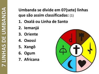 7LINHASDEUMBANDA
Umbanda se divide em 07(sete) linhas
que são assim classificadas: (1)
1. Oxalá ou Linha de Santo
2. Iemanjá
3. Oriente
4. Oxossi
5. Xangô
6. Ogum
7. Africana
 