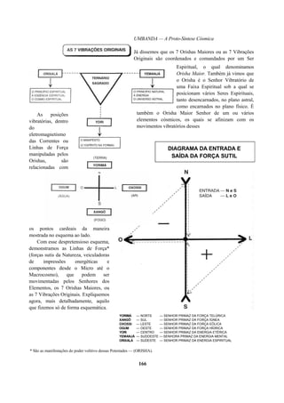 UMBANDA — A Proto-Síntese Cósmica
As posições
vibratórias, dentro
do
eletromagnetismo
das Correntes ou
Linhas de Força
manipuladas pelos
Orishas, são
relacionadas com
os pontos cardeais da maneira
mostrada no esquema ao lado.
Com esse despretensioso esquema,
demonstramos as Linhas de Força*
(forças sutis da Natureza, veiculadoras
de impressões energéticas e
componentes desde o Micro até o
Macrocosmo), que podem ser
movimentadas pelos Senhores dos
Elementos, os 7 Orishas Maiores, ou
as 7 Vibrações Originais. Expliquemos
agora, mais detalhadamente, aquilo
que fizemos só de forma esquemática.
Já dissemos que os 7 Orishas Maiores ou as 7 Vibrações
Originais são coordenados e comandados por um Ser
Espiritual, o qual denominamos
Orisha Maior. Também já vimos que
o Orisha é o Senhor Vibratório de
uma Faixa Espiritual sob a qual se
posicionam vários Seres Espirituais,
tanto desencarnados, no plano astral,
como encarnados no plano físico. É
também o Orisha Maior Senhor de um ou vários
elementos cósmicos, os quais se afinizam com os
movimentos vibratórios desses
YORIMÁ — NORTE — SENHOR PRIMAZ DA FORÇA TELÚRICA
XANGÔ — SUL — SENHOR PRIMAZ DA FORÇA ÍGNEA
OXOSSI — LESTE — SENHOR PRIMAZ DA FORÇA EÓLICA
OGUM — OESTE — SENHOR PRIMAZ DA FORÇA HÍDRICA
YORI — CENTRO — SENHOR PRIMAZ DA ENERGIA ETÉRICA
YEMANJÁ — SUDOESTE — SENHORA PRIMAZ DA ENERGIA MENTAL
ORIXALÁ — SUDESTE — SENHOR PRIMAZ DA ENERGIA ESPIRITUAL
* São as manifestações do poder volitivo dessas Potestades — (ORISHA).
166
DIAGRAMA DA ENTRADA E
SAÍDA DA FORÇA SUTIL
 