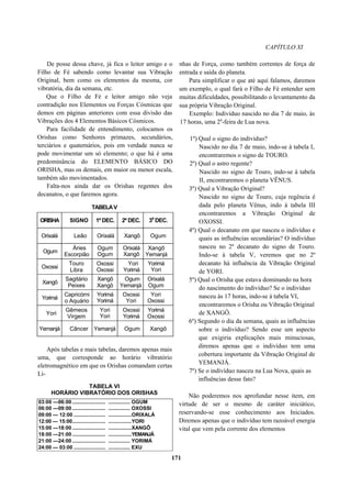 CAPÍTULO XI
De posse dessa chave, já fica o leitor amigo e o
Filho de Fé sabendo como levantar sua Vibração
Original, bem como os elementos da mesma, cor
vibratória, dia da semana, etc.
Que o Filho de Fé e leitor amigo não veja
contradição nos Elementos ou Forças Cósmicas que
demos em páginas anteriores com essa divisão das
Vibrações dos 4 Elementos Básicos Cósmicos.
Para facilidade de entendimento, colocamos os
Orishas como Senhores primazes, secundários,
terciários e quaternários, pois em verdade nunca se
pode movimentar um só elemento; o que há é uma
predominância do ELEMENTO BÁSICO DO
ORISHA, mas os demais, em maior ou menor escala,
também são movimentados.
Falta-nos ainda dar os Orishas regentes dos
decanatos, o que faremos agora.
TABELAV
ORISHA SIGNO 1º DEC. 2º DEC. 3a
DEC.
Orixalá Leão Orixalá Xangô Ogum
Ogum
Áries
Escorpião
Ogum
Ogum
Orixalá
Xangô
Xangô
Yemanjá
Oxossi
Touro
Libra
Oxossi
Oxossi
Yori
Yorimá
Yorimá
Yori
Xangô
Sagitário
Peixes
Xangô
Xangô
Ogum
Yemanjá
Orixalá
Ogum
Yorimá
Capricórni
o Aquário
Yorimá
Yorimá
Oxossi
Yori
Yori
Oxossi
Yori
Gêmeos
Virgem
Yori
Yori
Oxossi
Yorimá
Yorimá
Oxossi
Yemanjá Câncer Yemanjá Ogum Xangô
Após tabelas e mais tabelas, daremos apenas mais
uma, que corresponde ao horário vibratório
eletromagnético em que os Orishas comandam certas
Li-
TABELA VI
HORÁRIO VIBRATÓRIO DOS ORISHAS
03:00 —06:00 ....................... ............... OGUM
06:00 —09:00 ....................... ............... OXOSSI
09:00 — 12:00 ...................... ................ORIXALÁ
12:00 — 15:00....................... ................YORI
15:00 —18:00 ....................... ................XANGÔ
18:00 —21:00 ....................... ................YEMANJÁ
21:00 —24:00 ....................... ............... YORIMÁ
24:00 — 03:00 ...................... ............... EXU
nhas de Força, como também correntes de força de
entrada e saída do planeta.
Para simplificar o que até aqui falamos, daremos
um exemplo, o qual fará o Filho de Fé entender sem
muitas dificuldades, possibilitando o levantamento da
sua própria Vibração Original.
Exemplo: Indivíduo nascido no dia 7 de maio, às
17 horas, uma 2a
-feira de Lua nova.
1º) Qual o signo do indivíduo?
Nascido no dia 7 de maio, indo-se à tabela I,
encontraremos o signo de TOURO.
2º) Qual o astro regente?
Nascido no signo de Touro, indo-se à tabela
II, encontraremos o planeta VÊNUS.
3º) Qual a Vibração Original?
Nascido no signo de Touro, cuja regência é
dada pelo planeta Vênus, indo à tabela III
encontraremos a Vibração Original de
OXOSSI.
4º) Qual o decanato em que nasceu o indivíduo e
quais as influências secundárias? O indivíduo
nasceu no 2º decanato do signo de Touro.
Indo-se à tabela V, veremos que no 2º
decanato há influência da Vibração Original
de YORI.
5º) Qual o Orisha que estava dominando na hora
do nascimento do indivíduo? Se o indivíduo
nasceu às 17 horas, indo-se à tabela VI,
encontraremos o Orisha ou Vibração Original
de XANGÔ.
6º) Segundo o dia da semana, quais as influências
sobre o indivíduo? Sendo esse um aspecto
que exigiria explicações mais minuciosas,
diremos apenas que o indivíduo tem uma
cobertura importante da Vibração Original de
YEMANJÁ.
7º) Se o indivíduo nasceu na Lua Nova, quais as
influências desse fato?
Não poderemos nos aprofundar nesse item, em
virtude de ser o mesmo de caráter iniciático,
reservando-se esse conhecimento aos Iniciados.
Diremos apenas que o indivíduo tem razoável energia
vital que vem pela corrente dos elementos
171
 
