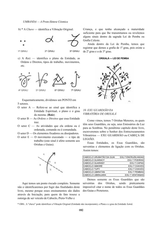 UMBANDA — A Proto-Síntese Cósmica
c) A Raiz — identifica o plano da Entidade, as
Ordens e Direitos, tipos de trabalho, movimentos,
etc.
Esquematicamente, dividimos um PONTO em
5 setores.
O setor A — Refere-se ao sinal que identifica a
Entidade Espiritual, o plano e o grau
da mesma. (Raiz)
O setor B — As Ordens e Direitos que essa Entidade
traz.
O setor C — As atividades que ela ordena ou é
ordenada, comanda ou é comandada.
O setor D — Os elementos fixadores ou dissipadores.
O setor E — O movimento executado — o tipo de
trabalho (este sinal é afeto somente aos
Orishas e Guias).
Aqui temos um ponto riscado completo. Somente
não o identificaremos por fugir das finalidades deste
livro, mesmo porque esses ensinamentos são dados
através da Iniciação, para quem de fato trouxe a
outorga de ser veículo de Caboclo, Preto-Velho e
Criança, e que tenha alcançado a maturidade
suficiente para que lhe transmitamos ou revelemos
alguns sinais dentro da sagrada Lei de Pemba ou
Grafia Celeste.
Ainda dentro da Lei de Pemba, temos que
registrar que demos a grafia de 1º grau, pois existe a
de 2º grau e a de 3º grau.
ORIXALÁ — LEI DE PEMBA
10. EXU GUARDIÃO DA
VIBRATÓRIA DE ORIXALÁ
Como vimos, temos 7 Orishas Menores, os quais
têm seus Guardiães, ou seja, seus Emissários da Luz
para as Sombras. No penúltimo capítulo deste livro,
escreveremos sobre o Senhor dos Entrecruzamentos
Vibratórios — EXU GUARDIÃO ou CABEÇA DE
LEGIÃO.
Essas Entidades, os Exus Guardiães, são
serventias e elementos de ligação com os Orishas.
Assim temos:
CABOCLO URUBATÃO DA GUIA EXU 7 ENCRUZILHADAS
CABOCLO GUARACY EXU 7 POEIRAS
CABOCLO GUARANY EXU 7 CAPAS
CABOCLO AIMORÉ EXU 7 CHAVES
CABOCLO TUPY EXU 7 CHAVES
CABOCLO UBIRATAN EXU 7 PEMBAS
CABOCLO UBIRAJARA EXU 7 VENTANIAS
Demos somente os Exus Guardiães que são
serventias dos Orishas, sendo praticamente
impossível citar o nome de todos os Exus Guardiães
dos Guias e Protetores.
* OBS.: A "chave" pode identificar a Vibração Original (Entidade não incorporante), o Plano e o grau da Entidade Astral.
182
b) * A Chave — identifica a Vibração Original.
 