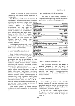 CAPÍTULO XI
Também se utilizam de outras modalidades
mediúnicas, mas sendo a principal a mecânica da
incorporação.
Os Protetores, quando atuam na mecânica da
incorporação, fazem-no neutralizando as correntes
deletérias que assolam o planeta, como também
vários indivíduos que às vezes chegam ao
"terreiro" debaixo de vibrações
perigosíssimas para suas vidas, só
realmente mantendo a vida física em
virtude de terem sido desimpregnados
pelos Protetores da faixa de Ogum. Assim,
livram de vários Filhos de Fé energias
pesadíssimas, que os ligam com os Gênios
das Sombras, os quais também são
afastados através da possante força
vibratória dos Protetores da faixa
espiritual de Ogum.
Assim trabalha a Vibratória de Ogum,
incrementando a fé e livrando os Filhos de
Fé do "dragão" interior e externo.
6. MANIFESTAÇÕES MEDIÚNICAS
Essas Entidades atuam no corpo astral
do médium, principalmente na região do
chacra solar (em sânscrito — chacra
svâdisthana), que tem sua equivalência no Corpo
Físico Denso na região do plexo solar (estômago e
anexos) e também no plexo frontal e cardíaco,
produzindo na fenomênica mediúnica alterações
(fortes e belas) psíquicas, vocais, etc.
A ligação fluídico-magnética dessas Entidades
com o médium começa pela cabeça, fixando seus
fluidos pelas costas e precipitando a respiração,
tornando-a arfante, vibrando forte no corpo astral do
aparelho mediúnico (cavalo). Dão uma espécie de
meio giro com o tronco, levantam os braços e tomam
o controle do físico. Quando bem incorporados dão
uma espécie de brado, que se ouve bem: Ê... Ê... Ê...
OG-UM. Quando incorporados, costumam andar de
um lado para o outro, e sempre se expressam de
forma vibrante, inteligente e vivaz.
Suas preces cantadas ou pontos traduzem
verdadeiras invocações para a luta da fé, demandas,
etc.
7. RELAÇÕES DA VIBRATÓRIA DE OGUM
Como todas as demais Linhas Espirituais, a
Linha Espiritual ou Vibração Original de Ogum se
relaciona com particulares vibrações, que são:
8. MAGIA VEGETOASTROMAGNÉTICA
Como já dissemos, Magia é a arte sagrada, a
sabedoria integral, a arte das artes, a
movimentação sutil das "energias subatômicas", quer
sejam elas de ordem mental e/ou física. Neste tópico
específico da Magia Vegetoastromagnética,
encontramos os banhos de ervas, as defumações e as
essências sagradas.
A) Banhos de Ervas
Como também já dissemos, cada Vibração
Original comanda ou vibra em consonância com
determinado astro ou planeta, isso devendo-se às
afinidades vibratórias do Dono Espiritual da dita
Linha Espiritual ou Vibração Original.
As ervas mais afins à Vibração Original de Ogum
são aquelas que recebem mais diretamente as
influências que vêm pela corrente de energias ou
Linhas de
185
A) Cor Vibratória Alaranjado
B) Mantra Eamaka
C) Geometria Sagrada Heptágono ou heptagrama
D) Número Sagrado 7
E) Signo Zodiacal Áries; Escorpião
F) Astro Regente Marte
G) Dia Propício 3
a
feira
H) Força Sutil Ígnea e Hídrica
I) Elemento — Energia Fogo e Água
J) Ponto Cardeal Sul e Oeste
L) Metal Ferro
M) Mineral Rubi; água marinha
N) Neuma HÂÂNAÊÊ
O) Horário Vibratório Das 3 às 6 horas
P) Letra Sagrada associada ao Signo Zodiacal E; M
Q) Letra Sagrada associada ao Astro Regente C
R) Vogal Sagrada O
S) Essência Volátil Líquida Cravo; tuberosa
T) Flor Sagrada Cravo vermelho
U) Erva Sagrada Jurubeba
V) Erva de Exu Espada-de-Ogum
X) Arcanjo Tutor Samuel
Y) Chefe de Legião Ogum de Lê
Z) Exu Guardião Indiferenciado Exu Tranca-Ruas
 