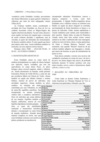 UMBANDA — A Proto-Síntese Cósmica
veemência certas Entidades viciadas, provenientes
das Zonas Subcrostais, as quais querem vampirizar e
robotizar, por meio da cruel subjugação, muitos
Filhos de Fé.
As Crianças também atuam coordenando a
atividade dos Exus Guardiães ou Exus de Lei no
combate incessante contra os Magos-Negros das
regiões interiores do planeta. Vez por outra, descem a
essas regiões em busca de resgates para o reencarne
de certas criaturas decaídas e orgulhosas, mas já
vencidas, as quais são internadas nas reencarnações.
Se descem, também sobem. É como aquele que desce
para depois subir mais. Assim trabalham também no
reencarne, em seus aspectos teórico-morais.
Portanto, Salve YORI — ANAUAM YO-RI... O
RI-XÁ... DA PUREZA CÓSMICA.
6. MANIFESTAÇÕES MEDIÚNICAS
Essas Entidades atuam no corpo astral do
médium principalmente na região do chacra laríngeo
(em sânscrito, chacra visuddha), que tem sua
equivalência no corpo denso físico, no plexo
laríngeo, plexo cervical (superior, médio e inferior),
etc. Atuam diretamente na fonação, sendo portanto
Emissários Diretos do Verbo Divino e, como tal, são
por excelência Sábios da Ciência do Verbo. Atuam
também na região dos lóbulos frontais e sistema
límbico, núcleos do porvir do indivíduo, suas
atividades superiores. Atuam também no plexo
cardíaco. As emoções são muito
controladas por essa Vibratória, no afã
de trazer-lhe equilíbrio astrofísico. Sua
incorporação ou mesmo presença
vitaliza todo o complexo astroetérico-
físico do indivíduo que esteja debaixo
de sua atuação. Equilibra também as
funções endócrinas, através do eixo
hipófise-hipotálamo-tireóide-gônadas e
timo, os quais são equilibrados
mantendo a homeostasia astrofísica
durante a incorporação ou outra forma
de atuação mediúnica. Atuando dessa
maneira complexa na teoria, mas que
essas Entidades realizam com mestria na
prática, produzem na mecânica da
incorporação alterações fisionômicas (suaves e
alegres), psíquicas e vocais, essas bem
pronunciadas. A ligação fluídico-magnética dessas
Entidades com o médium começa ao emitirem seus
fluidos na região do plexo braquial ou estrelado,
movimentando de forma harmônica os braços e as
pernas do indivíduo. Então, tomam rapidamente o
veículo mediúnico pelo mental, pela motricidade e
pelo sensório. Alguns deles, no grau de Protetores,
visando serem mais bem aceitos (como vimos),
sentam-se no chão e sutilmente dão suas mensagens,
embora no meio de bolos, doces e outras guloseimas.
Os Guias e Orishas Menores "baixam" mais
raramente, mas quando "baixam" fazem-no de pé,
embora também adaptem sua linguagem e atitude,
que nunca são bizarras, ao grau de entendimento de
quem os ouve.
Suas preces cantadas e mesmo seus mantras são
verdadeiros conclames às coisas do amor, do belo e
do puro, em ritmos alegres mas suaves, de profunda
harmonia musical. O mesmo acontece com seus
sinais riscados, curvos, curtos e harmoniosos, dando
a flecha, a chave e a raiz.
7. RELAÇÕES DA VIBRATÓRIA DE
YORI
Como todas as demais Linhas Espirituais, a
Linha Espiritual ou Vibração Original de Yori se
relaciona com particulares vibrações, que são:
2
1
0
A) Cor Vibratória Vermelho
B) Mantra Zaiatsa
C) Geometria Sagrada Triângulo
D) Número Sagrado 3
E) Signo Zodiacal Gêmeos; Virgem
F) Astro Regente Mercúrio
G) Dia Propício 4
a
feira
H) Força Sutil Aérea e Telúrica
I) Elemento — Energia Ar, Terra, Energia Etérica
J) Ponto Cardeal Leste/Norte/Nordeste/Centro
L) Metal Mercúrio
M) Mineral Esmeralda e granada
N) Neuma + KAAÊÊ
0) Horário Vibratório Das 12 às 15 horas
P) Letra Sagrada associada ao Signo Zodiacal Z; Y
Q) Letra Sagrada associada ao Astro Regente Ts
R) Vogal Sagrada E
S) Essência Volátil Líquida Alfazema; benjoim
T) Flor Sagrada Crisântemo branco
U) Erva Sagrada Manjericão
V) Erva de Exu Pitanga
X) Arcanjo Tutor Yoriel
Y) Chefe de Legião Tupanzinho
Z) Exu Guardião Indiferenciado Exu Tiriri
 