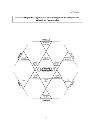 CAPÍTULO XI
Vibração Original de Ogum e suas Intermediações ou Entrelaçamentos
Vibratórios Coordenados
221
 