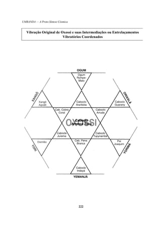 UMBANDA — A Proto-Síntese Cósmica
Vibração Original de Oxossi e suas Intermediações ou Entrelaçamentos
Vibratórios Coordenados
222
 