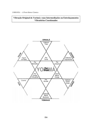 UMBANDA — A Proto-Síntese Cósmica
Vibração Original de Yorimá e suas Intermediações ou Entrelaçamentos
Vibratórios Coordenados
224
 