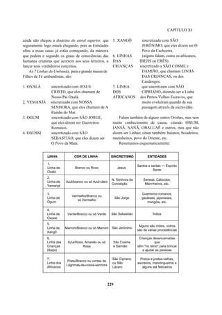 CAPÍTULO XI
ainda não chegou a doutrina do astral superior, que
seguramente logo estará chegando, pois as Entidades
afins a essas casas já estão começando, da maneira
que podem e segundo os graus de consciências das
humanas criaturas que acorrem aos seus terreiros, a
lançar seus verdadeiros conceitos.
As 7 Linhas da Umbanda, para a grande massa de
Filhos de Fé umbandistas, são:
1. OXALÁ sincretizado com JESUS
CRISTO, que eles chamam de
Nosso Pai Oxalá.
2. YEMANJÁ sincretizado com NOSSA
SENHORA, que eles chamam de A
Rainha do Mar.
3. OGUM sincretizado com SÃO JORGE,
que eles dizem ser Guerreiros
Romanos.
4. OXOSSI sincretizado com SÃO
SEBASTIÃO, que eles dizem ser
O Povo da Mata.
5. XANGÔ sincretizado com SÃO
JERÔNIMO, que eles dizem ser O
Povo da Cachoeira.
6. LINHAS (alguns falam, como os africanos,
DAS IBEJIS ou ERÊS)
CRIANÇAS sincretizado a SÃO COSME e
DAMIÃO, que chamam LINHA
DAS CRIANÇAS, ou dos
Candengos.
7. LINHA que sincretizam com SÃO
DOS CIPRIANO, dizendo ser a Linha
AFRICANOS dos Pretos-Velhos Escravos, que
muito evoluíram quando de sua
passagem através da escravidão.
Falam também de alguns outros Orishas, mas sem
muito conhecimento de causa, citando OXUM,
IANSÃ, NANÃ, OBALUAÊ e outros, mas que não
dizem ser Linhas; citam também: baianos, boiadeiros,
marinheiros, povo do Oriente, etc.
Resumamos esquematicamente:
LINHA COR DE LINHA SINCRETISMO ENTIDADES
1.
Linha de
Oxalá
Branco ou Roxo Jesus
Santos e santas — Espírito
Santo
2.
Linha de
Yemanjá
Azul/branco ou só Azul-claro
N. Senhora da
Conceição
Sereias, Caboclos,
Marinheiros, etc.
3.
Linha de
Ogum
Vermelho/Branco ou
só Vermelho
São Jorge
Guerreiros romanos,
gauleses, japoneses,
mongóis, etc.
4.
Linha de
Oxossi
Verde/Branco ou só Verde São Sebastião Índios
5.
Linha de
Xangô
Marrom/Branco ou só Marrom São Jerônimo
Alguns são índios, outros
são de várias procedências
6.
Linha das
Crianças
(Ibejis)
Azul/Rosa, Amarelo ou só
Rosa
São Cosme
e Damião
Crianças desencarnadas
que
vêm "no reino" para brincar
e ajudar as pessoas
7.
Linha dos
Africanos
Preto/Branco ou contas de
Lágrimas-de-nossa-senhora
São Cipriano
ou São
Lázaro
Pretos e pretas-velhas,
escravos, mandingueiros e
alguns até feiticeiros
229
 