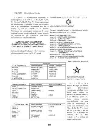 UMBANDA — A Proto-Síntese Cósmica
2a
CHAVE — Continuemos separando os
números primos de 22 a 78. Ei-los: 23, 29, 31, 37, 41,
43, 47, 53, 59, 61, 67, 71 e 73. Observaremos aqui
que encontramos 13 números primos, que somados
com 9 já anteriormente encontrados nos dão o
número 22, que em verdade são os Arcanos
Principais e não Maiores, pois Maiores são 21, como
veremos logo em nossa explanação. Antes, façamos
um esquema do que expusemos, para maior
facilidade visual e de entendimento.
NUMEROLOGIA E GEOMETRIA
QUALITATIVARELATIVAAOSARCANOS—
CENTRALIZADOS DOS 78 ARCANOS
Maiores (Geradores-Unidades) — Os 9 números
primos encontrados entre 1 e 22 (1a
chave).
EQUILÍBRIO PARCIAL —
INSTÁVEL — MATERIAL
9 + 13 = 22 — Eis o
porquê do leigo ou mesmo
alguns pesquisadores
considerarem a Cabala como
tendo duas ordens de
Arcanos, os Maiores como 22
e os Menores como 56.
Como vimos, velaram
propositalmente, em uma
chave de interpretação, a
chave que mostramos aos
Filhos de Fé. Os 22 Arcanos
são os principais e não os
maiores. Os 9 Maiores, se
somados, dão 78. São
portanto os 9 a síntese de
toda a tradição; eis o
244
2
a
ORDEM (soma = 23) Sentido divinatório Princípio - Vibração
Arcano 5 O PODER OCULTO YORIMÁ
O SUMO SACERDOTE ESPIRITUAL
Arcano 7 O MOVIMENTO- OXOSSI
O CARRO CHAVE
Arcano 11 A FORÇA OGUM
A FORÇA ESPIRITUAL
3
a
ORDEM (soma = 49) Sentido divinatório Princípio — Vibração
Arcano 13
A MORTE
TRANSFORMAÇÃO XANGÔ
Arcano 17 A
ESTRELA
ESPIRITUALIDADE YORI
Arcano 19
O SOL
ESPLENDOR
UNIVERSAL
ORIXALÁ
Somando, temos: 6 +23+ 49 = 78 7 + 8 = 15 1+5 = 6
EQUILÍBRIO ESTÁVEL ASTRAL
Menores (Gerado/Gerante) — Os 13 números primos
encontrados entre 22 e 78 (2a
chave).
Arcano 23 — VITÓRIA NAS LUTAS
Arcano 29 — DESTRUIÇÃO, DEMANDAS
Arcano 31 — LUTAS PELA VIDA
Arcano 37 — PROTEÇÃO ASTRAL
Arcano 41 — DESEQUILÍBRIO MENTAL
Arcano 43 — FELICIDADE AMOROSA — AFETIVA
Arcano 47 — AMOR ESPIRITUAL
Arcano 53 — FORÇAS OCULTAS PARA TRIUNFAR
Arcano 47 — HARMONIA MATERIAL
Arcano 61 — TRABALHO MATERIAL / MANUTENÇÃO
EXISTENCIAL
Arcano 67 — SUCESSO NO ASTRAL
Arcano71—MAGIANEGRA—DEMANDA-DESTRUIÇÃO
Arcano 73 — ALCANCE MENTAL ESPIRITUAL
Soma = 635 6+3+5 = 14 = 1+4 = 5
Significado
1
a
ORDEM (soma = 6) Sentido divinatório Princípio — Vibração
Arcano 1 ESPIRITUALIDADE, PRINCÍPIO
O MAGO SABEDORIA MASCULINO
Arcano 2 A NATUREZA PRINCÍPIO
A GRÃ-SACERDOTISA OCULTA FEMININO
Arcano 3 O PODER YEMANJÁ
A IMPERATRIZ PASSIVO
 