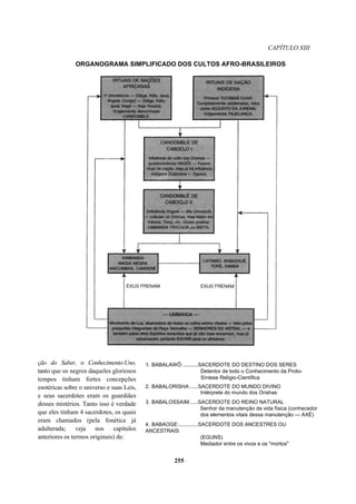 CAPÍTULO XIII
ORGANOGRAMA SIMPLIFICADO DOS CULTOS AFRO-BRASILEIROS
ção do Saber, o Conhecimento-Uno,
tanto que os negros daqueles gloriosos
tempos tinham fortes concepções
esotéricas sobre o universo e suas Leis,
e seus sacerdotes eram os guardiães
desses mistérios. Tanto isso é verdade
que eles tinham 4 sacerdotes, os quais
eram chamados (pela fonética já
adulterada; veja nos capítulos
anteriores os termos originais) de:
1. BABALAWÔ:..........SACERDOTE DO DESTINO DOS SERES
Detentor de todo o Conhecimento da Proto-
Síntese Relígio-Científica
2. BABALORISHA:.....SACERDOTE DO MUNDO DIVINO
Intérprete do mundo dos Orishas
3. BABALOSSAIM:.....SACERDOTE DO REINO NATURAL
Senhor da manutenção da vida física (conhecedor
dos elementos vitais dessa manutenção — AXÉ)
4. BABAOGE:.............SACERDOTE DOS ANCESTRES OU
ANCESTRAIS
(EGUNS)
Mediador entre os vivos e os "mortos"
255
 