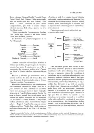 CAPÍTULO XIII
deuses e deusas. Cultuava Obatalá, Yemanjá, Ogum,
Oxossi, Xangô, Ibeji, Obaluayê (já havia deturpação,
pois não conservaram Yori nem Yorimá). Além
desses 7 Orishas, cultuavam os ditos Orishas
Complementares, pois todo o sistema mágico-
vibratório necessita de 2 pólos, o passivo e o ativo
(Par Vibracional).
Tinham como Orishas Complementares: Odudwa,
Obá, Ossaim, Oyá (Inhassã — Ya Mesan Orum),
Oxum, Nanã Burukum, Oxumaré.
Na disposição 2 a 2, teremos (aspectos + e - do
Par Vibracional):
Obatalá............... Odudwa
Ogum...............Obá
Oxossi .............. Ossaim
Xangô .............. Oyá
Ibeji (Yori)................Oxum
Yemanjá.............. Oxumaré
Obaluayê (Yorimá)..............Nanã
Também cultuavam um mensageiro de todos os
Orishas, que era Exu, princípio mágico de expansão e
retração, bem como de nascimento e morte. Era o
transportador das mensagens, sendo o verbo*, "aquele
que falava" e falando veiculava o elemento força e
axé.
Era Exu o princípio que movimentava todo o
sistema, inclusive dos ditos 16 Orishas. Exu fazia
parte do aspecto de intermediação entre os Orishas
Principais e os ditos Complementares.
Reiterando, afirmamos que o que dava impulso a
toda sistemática vibratória da Força Orisha era a
força primária exu (não a entidade Exu ou Orisha
Menor Exu), a qual, em maior ou menor proporção,
fazia parte da Força Orisha de qualquer Orisha. Era
como se fosse a unidade força orisha (tanto isso é
verdade que, embora deturpado, um dos nomes de
Exu é Elegbara — Senhor da Força — força como
unidade geradora de toda a movimentação mágica;
agbara — força). A Força Orisha, composta em suas
unidades pela Força Primária Exu, veicula ou carrega
aquilo que chamaremos de axé. Esse Axé, ou força
mágica
vibratória, ou ainda força mágica vivencial iniciática,
está contido em alguns elementos da Natureza. Esses
elementos são divididos em seus 3 reinos: mineral,
vegetal e animal. Cada reino, para os africanos, tinha
os aspectos ativos (brancos), passivos (vermelhos) e
neutros (pretos).
Façamos esquematicamente a disposição que
expusemos sobre o axé:
Após esse breve quadro, pode o Filho de Fé e
leitor amigo entender o porquê de certos elementos
ritualísticos usados pelos africanos, pois acreditam
eles que os elementos citados são possuidores de
certas forças que, se conciliadas adequadamente e em
proporções especiais, conferem poder e força para
realizar ou executar qualquer coisa. O axé também é,
como dissemos, um vivencial ritualístico, ou seja, é
também fruto do tempo, já que pode ser adquirido
através do ritual e da destreza em realizá-lo. O axé,
sendo força, pode ser armazenado, condensado,
dissipado e até renovado, nas ditas oferendas, que
nada mais são do que reposições para a Natureza de
algo que dela se retirou ou, quando se está
carenciado, vai se retirar, mantendo-se o equilíbrio
vital e mágico vibratório, em virtude de renovar-se o
axé ou movimentar-se a dita Força Orisha e, é claro,
nunca o Orisha, o que queremos deixar bem claro. É
interessante notar que existe há milênios, não sendo
coisa
* Segundo o conceito dos Yorubas, o elo de comunicação entre os Orishas e os homens era feito através do Ifá, que como vimos era a
Potência do Verbo. Exu era o transportador de axé, e como o verbo carrega forte carga de axé, Exu ficou também elo de comunicação e
transporte (transferidor) entre os homens e as Entidades sobrenaturais (Orishas).
257
BRANCO----------- sal, prata, água
VERMELHO-------- cobre, latão, ouro
PRETO------------- chumbo, carvão, ferro
BRANCO----------- álcool, seiva, éter
VERMELHO-------- azeite-de-dendê,
mel, urucum
PRETO------------- ervas (sumo), caules,
raízes
BRANCO -----------sêmen, saliva,
secreções, pulmão
VERMELHO-------- sangue, menstruação,
vísceras (coração)
PRETO-------------pêlo, animais
incinerados, fígado
 