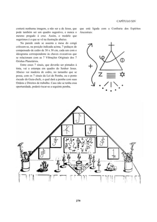 CAPÍTULO XIV
conterá nenhuma imagem, a não ser a de Jesus, que
pode também ser um quadro sugestivo, e nunca o
mesmo pregado à cruz. Assim, o modelo que
sugerimos é o que se vê na ilustração abaixo.
Na parede onde se assenta a mesa do congá
colocam-se, na posição indicada acima, 7 pedaços de
compensado de cedro de 30 x 30 cm, cada um com o
ideograma correspondente às chaves evocativas que
se relacionam com as 7 Vibrações Originais dos 7
Orishas Planetários.
Entre esses 7 sinais, que deverão ser pintados à
tinta, vai a estampa em quadro do Senhor Jesus.
Abaixo vai madeira de cedro, no tamanho que se
possa, com os 7 sinais da Lei de Pemba, ou o ponto
riscado do Guia-chefe, o qual dará a pemba com suas
Ordens e Direitos de trabalho. Caso não se tenha essa
oportunidade, poderá riscar-se a seguinte pemba,
que está ligada com a Confraria dos Espíritos
Ancestrais:
279
 