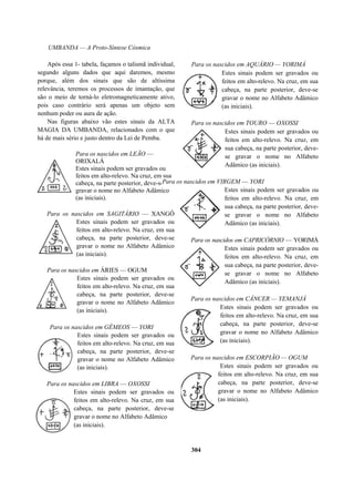 UMBANDA — A Proto-Síntese Cósmica
Após essa 1- tabela, façamos o talismã individual,
segundo alguns dados que aqui daremos, mesmo
porque, além dos sinais que são de altíssima
relevância, teremos os processos de imantação, que
são o meio de torná-lo eletromagneticamente ativo,
pois caso contrário será apenas um objeto sem
nenhum poder ou aura de ação.
Nas figuras abaixo vão estes sinais da ALTA
MAGIA DA UMBANDA, relacionados com o que
há de mais sério e justo dentro da Lei de Pemba.
Para os nascidos em LEÃO —
ORIXALÁ
Estes sinais podem ser gravados ou
feitos em alto-relevo. Na cruz, em sua
cabeça, na parte posterior, deve-se
gravar o nome no Alfabeto Adâmico
(as iniciais).
Para os nascidos em SAGITÁRIO — XANGÔ
Estes sinais podem ser gravados ou
feitos em alto-relevo. Na cruz, em sua
cabeça, na parte posterior, deve-se
gravar o nome no Alfabeto Adâmico
(as iniciais).
Para os nascidos em ÁRIES — OGUM
Estes sinais podem ser gravados ou
feitos em alto-relevo. Na cruz, em sua
cabeça, na parte posterior, deve-se
gravar o nome no Alfabeto Adâmico
(as iniciais).
Para os nascidos em GÊMEOS — YORI
Estes sinais podem ser gravados ou
feitos em alto-relevo. Na cruz, em sua
cabeça, na parte posterior, deve-se
gravar o nome no Alfabeto Adâmico
(as iniciais).
Para os nascidos em LIBRA — OXOSSI
Estes sinais podem ser gravados ou
feitos em alto-relevo. Na cruz, em sua
cabeça, na parte posterior, deve-se
gravar o nome no Alfabeto Adâmico
(as iniciais).
Para os nascidos em AQUÁRIO — YORIMÁ
Estes sinais podem ser gravados ou
feitos em alto-relevo. Na cruz, em sua
cabeça, na parte posterior, deve-se
gravar o nome no Alfabeto Adâmico
(as iniciais).
Para os nascidos em TOURO — OXOSSI
Estes sinais podem ser gravados ou
feitos em alto-relevo. Na cruz, em
sua cabeça, na parte posterior, deve-
se gravar o nome no Alfabeto
Adâmico (as iniciais).
Para os nascidos em VIRGEM — YORI
Estes sinais podem ser gravados ou
feitos em alto-relevo. Na cruz, em
sua cabeça, na parte posterior, deve-
se gravar o nome no Alfabeto
Adâmico (as iniciais).
Para os nascidos em CAPRICÓRNIO — YORIMÁ
Estes sinais podem ser gravados ou
feitos em alto-relevo. Na cruz, em
sua cabeça, na parte posterior, deve-
se gravar o nome no Alfabeto
Adâmico (as iniciais).
Para os nascidos em CÂNCER — YEMANJÁ
Estes sinais podem ser gravados ou
feitos em alto-relevo. Na cruz, em sua
cabeça, na parte posterior, deve-se
gravar o nome no Alfabeto Adâmico
(as iniciais).
Para os nascidos em ESCORPIÃO — OGUM
Estes sinais podem ser gravados ou
feitos em alto-relevo. Na cruz, em sua
cabeça, na parte posterior, deve-se
gravar o nome no Alfabeto Adâmico
(as iniciais).
304
 