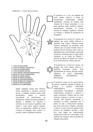 UMBANDA — A Proto-Síntese Cósmica
1. Linha da Vida (saúde)
2. Linha da Cabeça (consciência)
3. Linha do Coração (afeto)
4. Linha do Destino (Karma)
5. Linha Instintiva (elevação/rebaixamento)
A. Monte de Vênus (sensibilidade)
B. Monte de Júpiter (justiça)
C. Monte de Saturno (destino)
D. Monte do Sol (espiritualidade)
E. Monte de Mercúrio (inteligência)
F. Monte de Marte (impulsos)
G. Monte da Lua (afetividade)
ângulo eqüilátero mostra bom intelecto,
karma equilibrado e elevados conceitos
morais; o triângulo escaleno mostra ainda
desequilíbrio, caráter e intelecto
necessitando de burilamentos; no
mediunismo, médium de karma probatório.
Quando o triângulo for isósceles, o
indivíduo já tem razoável equilíbrio, bom
mental e certo ajuste superior kármico.
Seria, no mediunismo, médium de karma
evolutivo. O triângulo mais comum é o
escaleno, sendo o eqüilátero raríssimo.
O quadrado ou a cruz, em qualquer das
zonas citadas, refere-se a: forças de
concentração, condensações, poderes
equilibrados, correntes de energia vital;
conjunto de 4 forças associadas. A cruz
pode significar união, sacrifício, renúncia,
transformação; Iniciação, se estiver
próxima ao triângulo eqüilátero, isósceles
ou escaleno, e também do pentagrama ou
hexagrama.
O pentagrama ou a estrela de 5 pontas, em
qualquer das zonas citadas, refere-se a:
amizades, bom caráter, cobertura oculta,
intelecto predisposto ao ocultismo, forte
cobertura que vem pela Corrente Astral. E
também um selo iniciático, tudo é claro na
dependência de sua localização, a qual pode
prenunciar inclinações para a magia negra,
mormente se na Linha do Destino e
próximo do Monte de Saturno ou Yorimá.
É um sinal fortíssimo, embora seja raro.
O hexagrama ou a estrela de 6 pontas, em
qualquer das zonas citadas, refere-se a:
equilíbrio alcançado, justiça, força
desencadeante de auxílio, proteção atuante,
influência do astral, mediunidade,
SÍMBOLO SACERDOTAL e
INICIÁTICO.
O quadrado cortado em seu ângulo inferior
esquerdo identifica, quando no Monte de
Vênus, o genuíno INICIADO
UMBANDISTA. Confere-lhe
extraordinária clarividência e profundos
conhecimentos metafísicos e relativos à
magia astroetérica. Embora seja um sinal
raríssimo, expressa o setenário, ou seja, o
Iniciado, pelo intelecto, dominando os
elementos ou sendo conhecedor dos 4
pilares de todo o conhecimento humano,
que como vimos são: a religião, a filosofia,
a ciência e as artes. Este selo sagrado é pois
privativo do verdadeiro Iniciado, o qual
deve estar ligado aos conhecimentos
metafísicos há mais de 3 encarnações. Este
símbolo terá variações, tanto na posição do
triângulo (que poderá
332
 