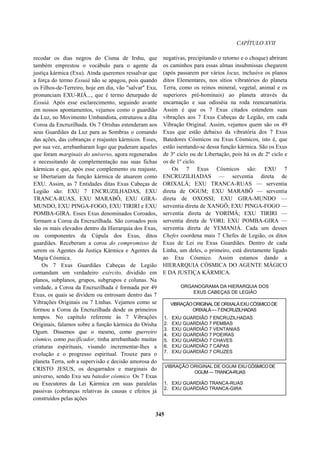 Umbanda  -a_proto-síntese_cósmica_-_f._rivas_neto_-_yamunisiddha_arhapiagha