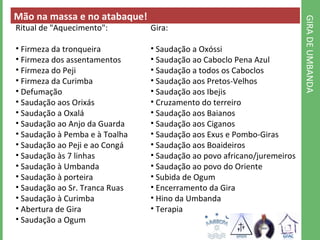 GIRA DE UMBANDA 
Mão na massa e no atabaque! 
Ritual de "Aquecimento": 
• Firmeza da tronqueira 
• Firmeza dos assentamentos 
• Firmeza do Peji 
• Firmeza da Curimba 
• Defumação 
• Saudação aos Orixás 
• Saudação a Oxalá 
• Saudação ao Anjo da Guarda 
• Saudação à Pemba e à Toalha 
• Saudação ao Peji e ao Congá 
• Saudação às 7 linhas 
• Saudação à Umbanda 
• Saudação à porteira 
• Saudação ao Sr. Tranca Ruas 
• Saudação à Curimba 
• Abertura de Gira 
• Saudação a Ogum 
Gira: 
• Saudação a Oxóssi 
• Saudação ao Caboclo Pena Azul 
• Saudação a todos os Caboclos 
• Saudação aos Pretos-Velhos 
• Saudação aos Ibejis 
• Cruzamento do terreiro 
• Saudação aos Baianos 
• Saudação aos Ciganos 
• Saudação aos Exus e Pombo-Giras 
• Saudação aos Boaideiros 
• Saudação ao povo africano/juremeiros 
• Saudação ao povo do Oriente 
• Subida de Ogum 
• Encerramento da Gira 
• Hino da Umbanda 
• Terapia 
 