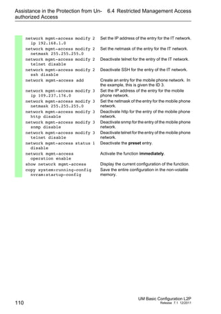 Assistance in the Protection from Un-
authorized Access
110
6.4 Restricted Management Access
UM Basic Configuration L2P
Release 7.1 12/2011
network mgmt-access modify 2
ip 192.168.1.0
Set the IP address of the entry for the IT network.
network mgmt-access modify 2
netmask 255.255.255.0
Set the netmask of the entry for the IT network.
network mgmt-access modify 2
telnet disable
Deactivate telnet for the entry of the IT network.
network mgmt-access modify 2
ssh disable
Deactivate SSH for the entry of the IT network.
network mgmt-access add Create an entry for the mobile phone network. In
the example, this is given the ID 3.
network mgmt-access modify 3
ip 109.237.176.0
Set the IP address of the entry for the mobile
phone network.
network mgmt-access modify 3
netmask 255.255.255.0
Set the netmask of the entry for the mobile phone
network.
network mgmt-access modify 3
http disable
Deactivate http for the entry of the mobile phone
network.
network mgmt-access modify 3
snmp disable
Deactivate snmp for the entry of the mobile phone
network.
network mgmt-access modify 3
telnet disable
Deactivate telnet for the entry of the mobile phone
network.
network mgmt-access status 1
disable
Deactivate the preset entry.
network mgmt-access
operation enable
Activate the function immediately.
show network mgmt-access Display the current configuration of the function.
copy system:running-config
nvram:startup-config
Save the entire configuration in the non-volatile
memory.
 