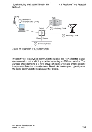 Synchronizing the System Time in the
Network
UM Basic Configuration L2P
Release 7.1 12/2011
7.3 Precision Time Protocol
133
Figure 33: Integration of a boundary clock
Irrespective of the physical communication paths, the PTP allocates logical
communication paths which you define by setting up PTP subdomains. The
purpose of subdomains is to form groups of clocks which are chronologically
independent from the other domains. The clocks in one group typically use
the same communication paths as other clocks.
GPS
Reference
(Grandmaster Clock)
MasterSlave
Boundary Clock
Ordinary Clock
Ordinary Clock
Switch
PLC
 