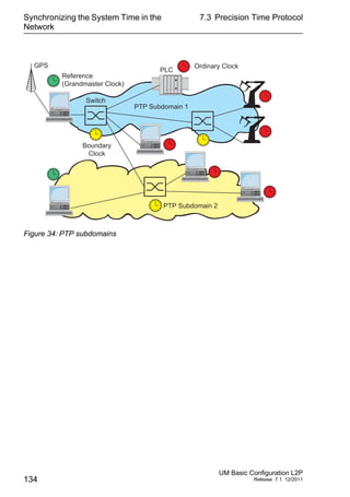 Synchronizing the System Time in the
Network
134
7.3 Precision Time Protocol
UM Basic Configuration L2P
Release 7.1 12/2011
Figure 34: PTP subdomains
GPS
Reference
(Grandmaster Clock)
Boundary
Clock
Ordinary Clock
Switch
PTP Subdomain 2
PTP Subdomain 1
PLC
 