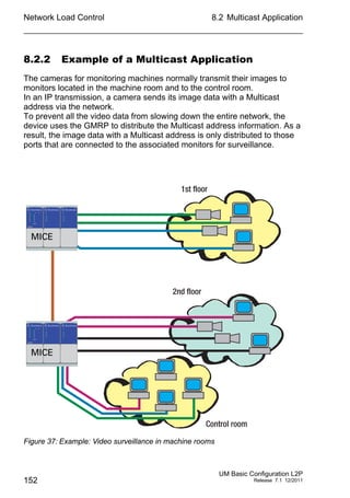 Network Load Control
152
8.2 Multicast Application
UM Basic Configuration L2P
Release 7.1 12/2011
8.2.2 Example of a Multicast Application
The cameras for monitoring machines normally transmit their images to
monitors located in the machine room and to the control room.
In an IP transmission, a camera sends its image data with a Multicast
address via the network.
To prevent all the video data from slowing down the entire network, the
device uses the GMRP to distribute the Multicast address information. As a
result, the image data with a Multicast address is only distributed to those
ports that are connected to the associated monitors for surveillance.
Figure 37: Example: Video surveillance in machine rooms
1st floor
Control room
2nd floor
MICE
h H h H h H
MICE
h H h H h H
 