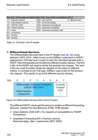 Network Load Control
172
8.4 QoS/Priority
UM Basic Configuration L2P
Release 7.1 12/2011
 Differentiated Services
The Differentiated Services field in the IP header (see fig. 44) newly
defined in RFC 2474 - often known as the DiffServ code point or DSCP -
replaces the ToS field and is used to mark the individual packets with a
DSCP. Here the packets are divided into different quality classes. The first
3 bits of the DSCP are used to divide the packets into classes. The next
3 bits are used to further divide the classes on the basis of different
criteria. In contrast to the ToS byte, DiffServ uses 6 bits for the division
into classes. This results in up to 64 different service classes.
Figure 44: Differentiated Services field in the IP header
The different DSCP values get the device to employ a different forwarding
behavior, namely Per-Hop Behavior (PHB). PHB classes:
 Class Selector (CS0-CS7): For reasons of compatibility to TOS/IP
Precedence
 Expedited Forwarding (EF): Premium service.
Reduced delay, jitter + packet loss (RFC 2598)
Bits (0-2): IP Precedence Defined Bits (3-6): Type of Service Defined Bit (7)
111 - Network Control 0000 - [all normal] 0 - Must be zero
110 - Internetwork Control 1000 - [minimize delay]
101 - CRITIC / ECP 0100 - [maximize throughput]
100 - Flash Override 0010 - [maximize reliability]
011 - Flash 0001 - [minimize monetary cost]
010 - Immediate
001 - Priority
000 - Routine
Table 14: ToS field in the IP header
Bits 0 1 32 4 5 6 7
Currently
Unused
(CU)
Differentiated Services Codepoint
(DSCP) RFC 2474
Class Selector
Codepoints
 