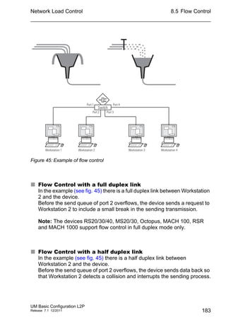 Network Load Control
UM Basic Configuration L2P
Release 7.1 12/2011
8.5 Flow Control
183
Figure 45: Example of flow control
 Flow Control with a full duplex link
In the example (see fig. 45) there is a full duplex link between Workstation
2 and the device.
Before the send queue of port 2 overflows, the device sends a request to
Workstation 2 to include a small break in the sending transmission.
Note: The devices RS20/30/40, MS20/30, Octopus, MACH 100, RSR
and MACH 1000 support flow control in full duplex mode only.
 Flow Control with a half duplex link
In the example (see fig. 45) there is a half duplex link between
Workstation 2 and the device.
Before the send queue of port 2 overflows, the device sends data back so
that Workstation 2 detects a collision and interrupts the sending process.
Switch
Port 3Port 2
Port 1 Port 4
Workstation 1 Workstation 2 Workstation 3 Workstation 4
 