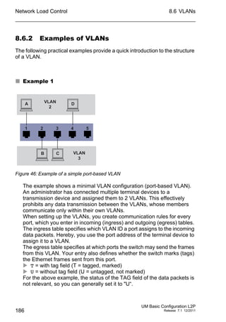 Network Load Control
186
8.6 VLANs
UM Basic Configuration L2P
Release 7.1 12/2011
8.6.2 Examples of VLANs
The following practical examples provide a quick introduction to the structure
of a VLAN.
 Example 1
Figure 46: Example of a simple port-based VLAN
The example shows a minimal VLAN configuration (port-based VLAN).
An administrator has connected multiple terminal devices to a
transmission device and assigned them to 2 VLANs. This effectively
prohibits any data transmission between the VLANs, whose members
communicate only within their own VLANs.
When setting up the VLANs, you create communication rules for every
port, which you enter in incoming (ingress) and outgoing (egress) tables.
The ingress table specifies which VLAN ID a port assigns to the incoming
data packets. Hereby, you use the port address of the terminal device to
assign it to a VLAN.
The egress table specifies at which ports the switch may send the frames
from this VLAN. Your entry also defines whether the switch marks (tags)
the Ethernet frames sent from this port.
 T = with tag field (T = tagged, marked)
 U = without tag field (U = untagged, not marked)
For the above example, the status of the TAG field of the data packets is
not relevant, so you can generally set it to "U“.
1 32
VLAN
2
VLAN
3
A
B C
D
4 5
 