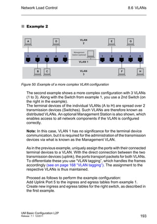 Network Load Control
UM Basic Configuration L2P
Release 7.1 12/2011
8.6 VLANs
193
 Example 2
Figure 50: Example of a more complex VLAN configuration
The second example shows a more complex configuration with 3 VLANs
(1 to 3). Along with the Switch from example 1, you use a 2nd Switch (on
the right in the example).
The terminal devices of the individual VLANs (A to H) are spread over 2
transmission devices (Switches). Such VLANs are therefore known as
distributed VLANs. An optional Management Station is also shown, which
enables access to all network components if the VLAN is configured
correctly.
Note: In this case, VLAN 1 has no significance for the terminal device
communication, but it is required for the administration of the transmission
devices via what is known as the Management VLAN.
As in the previous example, uniquely assign the ports with their connected
terminal devices to a VLAN. With the direct connection between the two
transmission devices (uplink), the ports transport packets for both VLANs.
To differentiate these you use “VLAN tagging”, which handles the frames
accordingly (see on page 168 “VLAN tagging”). The assignment to the
respective VLANs is thus maintained.
Proceed as follows to perform the example configuration:
Add Uplink Port 5 to the ingress and egress tables from example 1.
Create new ingress and egress tables for the right switch, as described in
the first example.
1 32
VLAN
2
VLAN
3
A
B C
D
1 432
E
F H
G
4 5 5
Management
Station (optional)
VLAN 1
 