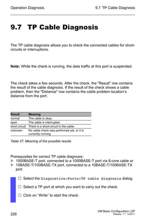 Operation Diagnosis
226
9.7 TP Cable Diagnosis
UM Basic Configuration L2P
Release 7.1 12/2011
9.7 TP Cable Diagnosis
The TP cable diagnosis allows you to check the connected cables for short-
circuits or interruptions.
Note: While the check is running, the data traffic at this port is suspended.
The check takes a few seconds. After the check, the "Result" row contains
the result of the cable diagnosis. If the result of the check shows a cable
problem, then the "Distance" row contains the cable problem location’s
distance from the port.
Prerequisites for correct TP cable diagnosis:
 1000BASE-T port, connected to a 1000BASE-T port via 8-core cable or
 10BASE-T/100BASE-TX port, connected to a 10BASE-T/100BASE-TX
port.
Result Meaning
normal The cable is okay.
open The cable is interrupted.
short circuit There is a short-circuit in the cable.
unknown No cable check was performed yet, or it is
currently running
Table 27: Meaning of the possible results
 Select the Diagnostics:Ports:TP cable diagnosis dialog.
 Select a TP port at which you want to carry out the check.
 Click on “Write” to start the check.
 