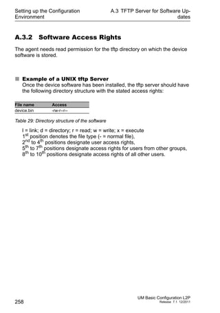 Setting up the Configuration
Environment
258
A.3 TFTP Server for Software Up-
dates
UM Basic Configuration L2P
Release 7.1 12/2011
A.3.2 Software Access Rights
The agent needs read permission for the tftp directory on which the device
software is stored.
 Example of a UNIX tftp Server
Once the device software has been installed, the tftp server should have
the following directory structure with the stated access rights:
l = link; d = directory; r = read; w = write; x = execute
1st
position denotes the file type (- = normal file),
2nd to 4th positions designate user access rights,
5th to 7th positions designate access rights for users from other groups,
8th
to 10th
positions designate access rights of all other users.
File name Access
device.bin -rw-r--r--
Table 29: Directory structure of the software
 