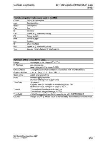 General Information
UM Basic Configuration L2P
Release 7.1 12/2011
B.1 Management Information Base
(MIB)
267
The following abbreviations are used in the MIB:
Comm Group access rights
con Configuration
Descr Description
Fan Fan
ID Identifier
Lwr Lower (e.g. threshold value)
PS Power supply
Pwr Power supply
sys System
UI User interface
Upr Upper (e.g. threshold value)
ven Vendor = manufacturer (Hirschmann)
Definition of the syntax terms used:
Integer An integer in the range -231 - 231-1
IP Address xxx.xxx.xxx.xxx
(xxx = integer in the range 0-255)
MAC Address 12-digit hexadecimal number in accordance with ISO/IEC 8802-3
Object identifier x.x.x.x… (e.g. 1.3.6.1.1.4.1.248…)
Octet string ASCII character string
PSID Power supply identifier
(number of the power supply unit)
TimeTicks Stopwatch,
Elapsed time (in seconds) = numerical value / 100
Numerical value = integer in range 0-232
-1
Timeout Time value in hundredths of a second
Time value = integer in range 0-232-1
Type field 4-digit hexadecimal number in accordance with ISO/IEC 8802-3
Counter Integer (0-232-1
), whose value is increased by 1 when certain events occur.
 