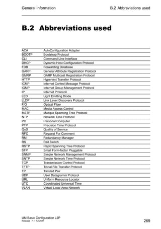 General Information
UM Basic Configuration L2P
Release 7.1 12/2011
B.2 Abbreviations used
269
B.2 Abbreviations used
ACA AutoConfiguration Adapter
BOOTP Bootstrap Protocol
CLI Command Line Interface
DHCP Dynamic Host Configuration Protocol
FDB Forwarding Database
GARP General Attribute Registration Protocol
GMRP GARP Multicast Registration Protocol
HTTP Hypertext Transfer Protocol
ICMP Internet Control Message Protocol
IGMP Internet Group Management Protocol
IP Internet Protocoll
LED Light Emitting Diode
LLDP Link Layer Discovery Protocol
F/O Optical Fiber
MAC Media Access Control
MSTP Multiple Spanning Tree Protocol
NTP Network Time Protocol
PC Personal Computer
PTP Precision Time Protocol
QoS Quality of Service
RFC Request For Comment
RM Redundancy Manager
RS Rail Switch
RSTP Rapid Spanning Tree Protocol
SFP Small Form-factor Pluggable
SNMP Simple Network Management Protocol
SNTP Simple Network Time Protocol
TCP Transmission Control Protocol
TFTP Trivial File Transfer Protocol
TP Twisted Pair
UDP User Datagramm Protocol
URL Uniform Resource Locator
UTC Coordinated Universal Time
VLAN Virtual Local Area Network
 