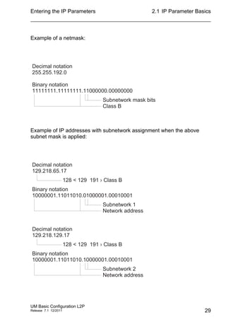 Entering the IP Parameters
UM Basic Configuration L2P
Release 7.1 12/2011
2.1 IP Parameter Basics
29
Example of a netmask:
Example of IP addresses with subnetwork assignment when the above
subnet mask is applied:
255.255.192.0
Decimal notation
11111111.11111111.11000000.00000000
Binary notation
Subnetwork mask bits
Class B
129.218.65.17
Decimal notation
10000001.11011010.01000001.00010001
Binary notation
128 < 129 191 › Class B
Subnetwork 1
Network address
129.218.129.17
Decimal notation
10000001.11011010.10000001.00010001
Binary notation
128 < 129 191 › Class B
Subnetwork 2
Network address
 