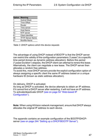 Entering the IP Parameters
UM Basic Configuration L2P
Release 7.1 12/2011
2.6 System Configuration via DHCP
47
The advantage of using DHCP instead of BOOTP is that the DHCP server
can restrict the validity of the configuration parameters (“Lease”) to a specific
time period (known as dynamic address allocation). Before this period
(“Lease Duration”) elapses, the DHCP client can attempt to renew this lease.
Alternatively, the client can negotiate a new lease. The DHCP server then
allocates a random free address.
To avoid this, most DHCP servers provide the explicit configuration option of
always assigning a specific client the same IP address based on a unique
hardware ID (known as static address allocation).
On delivery, DHCP is activated.
As long as DHCP is activated, the device attempts to obtain an IP address.
If it cannot find a DHCP server after restarting, it will not have an IP address.
To activate/deactivate DHCP (see on page 54 “Web-based IP
Configuration”).
Note: When using HiVision network management, ensure that DHCP always
allocates the original IP address to each device.
The appendix contains an example configuration of the BOOTP/DHCP-
server (see on page 244 “Setting up a DHCP/BOOTP Server”).
Option Meaning
1 Subnet Mask
2 Time Offset
3 Router
4 Time server
12 Host Name
42 NTP server
61 Client Identifier
66 TFTP Server Name
67 Bootfile Name
Table 3: DHCP options which the device requests
 