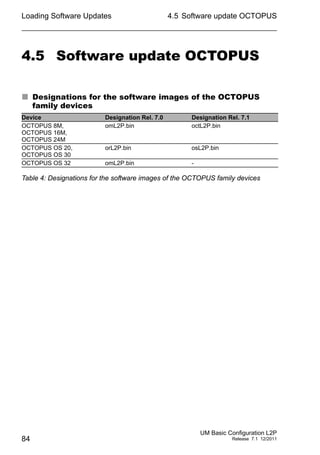 Loading Software Updates
84
4.5 Software update OCTOPUS
UM Basic Configuration L2P
Release 7.1 12/2011
4.5 Software update OCTOPUS
 Designations for the software images of the OCTOPUS
family devices
Device Designation Rel. 7.0 Designation Rel. 7.1
OCTOPUS 8M,
OCTOPUS 16M,
OCTOPUS 24M
omL2P.bin octL2P.bin
OCTOPUS OS 20,
OCTOPUS OS 30
orL2P.bin osL2P.bin
OCTOPUS OS 32 omL2P.bin -
Table 4: Designations for the software images of the OCTOPUS family devices
 