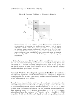 Umbrella Branding and the Provision of Quality

15

Figure 4: Dominant Equilibria for Asymmetric Products
δ2

1

LH

LH

HH

LL

HL

c2
v2

c2
v1 +v2

LL
0

0

HL
c1
v1 +v2

c1
v1

1

δ1

Parameters are v1 = v2 = 1, c1 = 1/2 and c2 = 3/4. Letters stand for quality choices
in the absence of the umbrella. Left of the c1 /v1 -line, product 1 is of low quality
without the umbrella. Below the c2 /v2 -line, product 2 is of low quality without
the umbrella. In the gray areas, the umbrella is used. Left of the c1 /(v1 +v2 )-line,
condition (3) is hurt. Below the c2 /(v1 +v2 )-line, condition (4) is hurt. To the southwest of the concave curve, condition (5) is hurt. In light gray areas, the umbrella
leads to a quality shift for one product. In the dark gray area, is leads to a quality
shift for both.

In the two light gray areas, detection probabilities are suﬃciently asymmetric such
that, without umbrella branding, one product is made in high quality, the other in
low quality. With umbrella branding, both products are made in high quality. For
one product, there is no moral hazard problem; and for the other product, umbrella
branding solves the moral hazard problem.
Remark 3 (Umbrella Branding and Asymmetric Products) If probabilities
are suﬃciently asymmetric such that under independent selling one of the products
is of high quality and the other of low quality, umbrella branding may solve the moral
hazard problem for the latter product.
A simple formal argument for the use of umbrella branding in our asymmetric setup
is the following (corresponds to dark and light gray area). Assume that the sum
of value diﬀerentials exceeds the sum of cost diﬀerentials, v1 + v2 > c1 + c2 . Then
for some detection probabilities δ1 and δ2 , the ﬁrm makes use of umbrella branding.
Then because v1 + v2 > c1 + c2 , we must have at least v1 > c1 or v2 > c2 . Assume
without loss of generality that v1 > c1 . Then δ1 = c1 /(v1 + v2 ) and δ2 = 1 fulﬁll
inequalities (3), (4) and (5). Shifting δ1 slightly upwards and δ2 slightly downwards

 