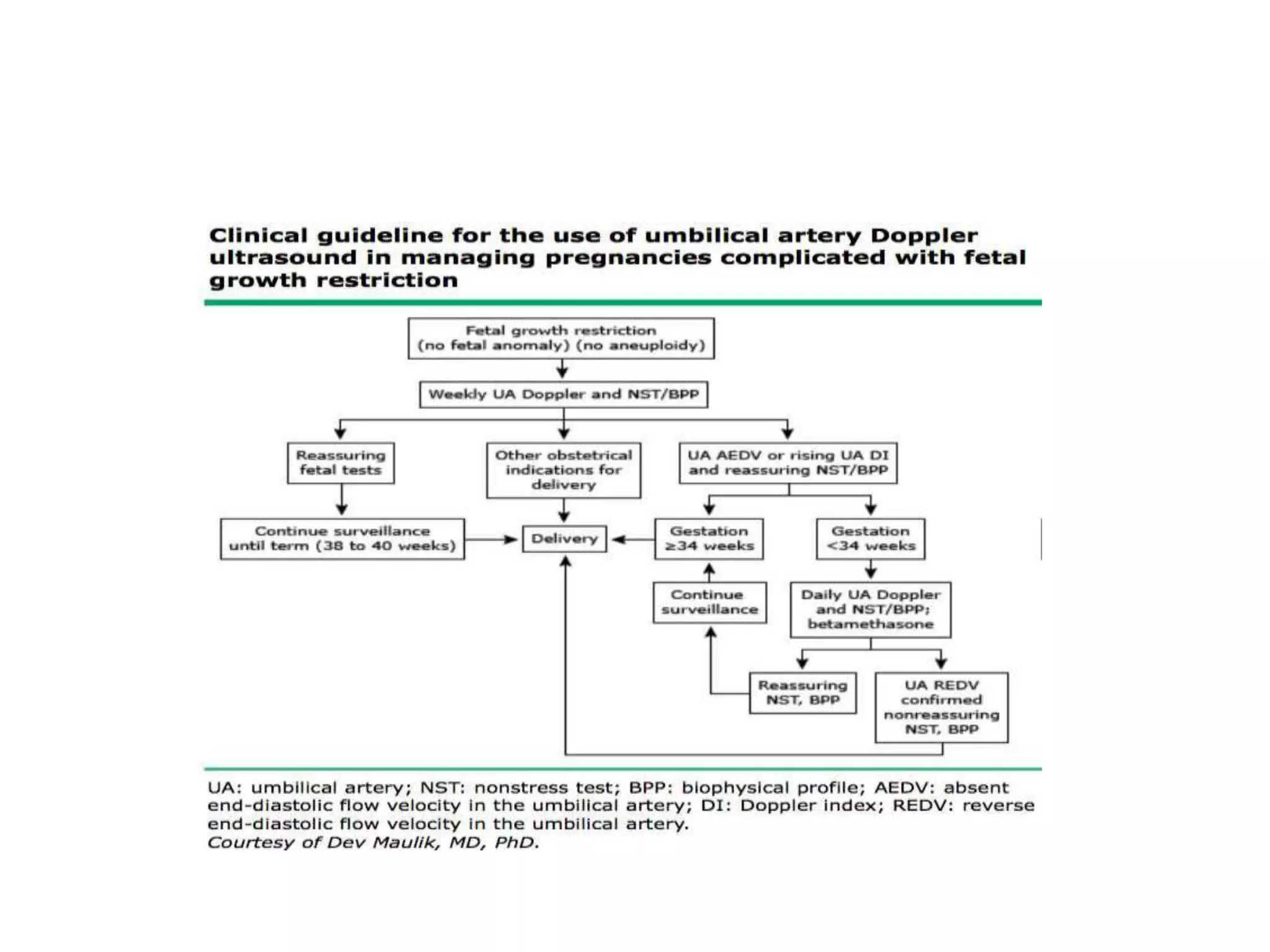 Umbilical artery doppler [1] | PPTX